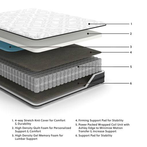 10 Inch Pocketed Hybrid - Mattress - Simple Home Plus