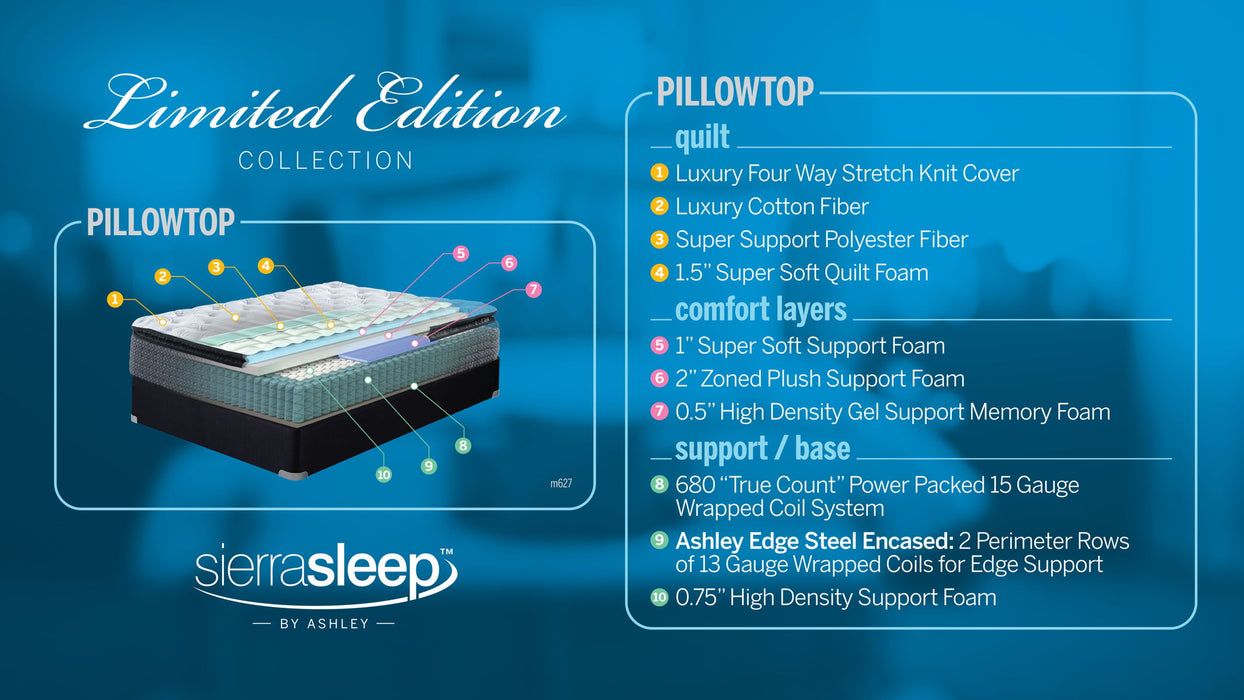 Limited Edition - Pillow Top Mattress, Base - Simple Home Plus